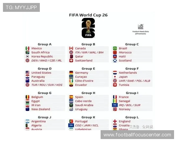 2026年世界杯完整赛程时间表揭晓 各队对阵及赛事安排一览
