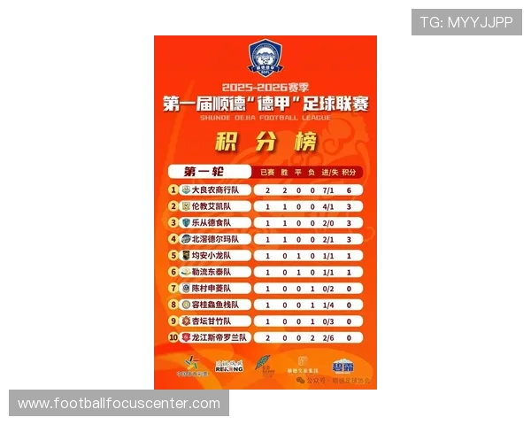 2026赛季粤超积分榜：各队争夺激烈，谁能笑到最后？