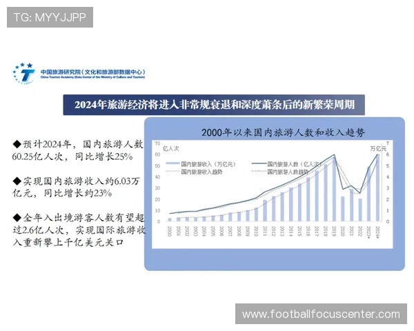 罗马俱乐部视角下全球可持续发展与环境危机研究分析