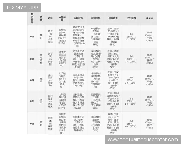 今日足球赛事推荐分析 热门对决看点及投注建议一览