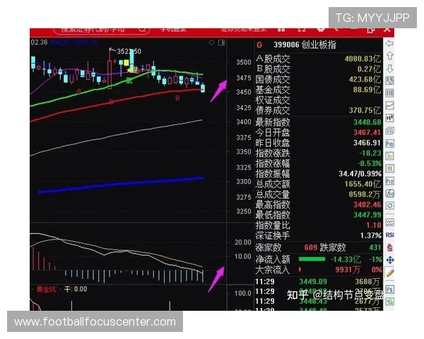 围绕历史数据演变轨迹与多维分析视角下的趋势洞察与决策启示研究